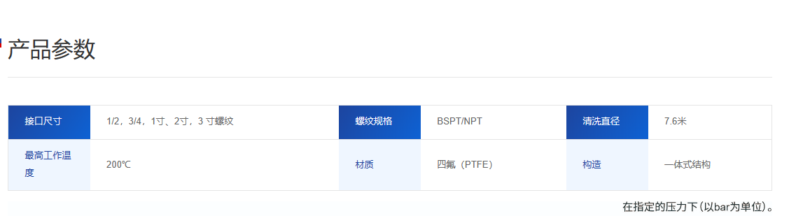 四氟旋转清洗喷淋球
