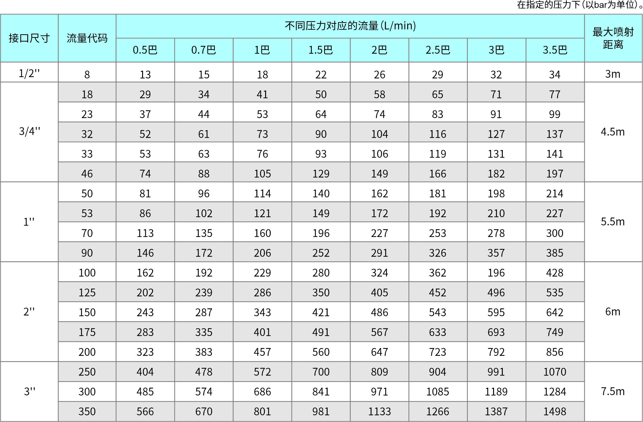 四氟旋转清洗喷淋球